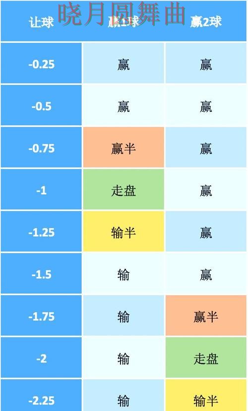 世界杯买球注册热门盘和冷门盘区别在哪全攻略