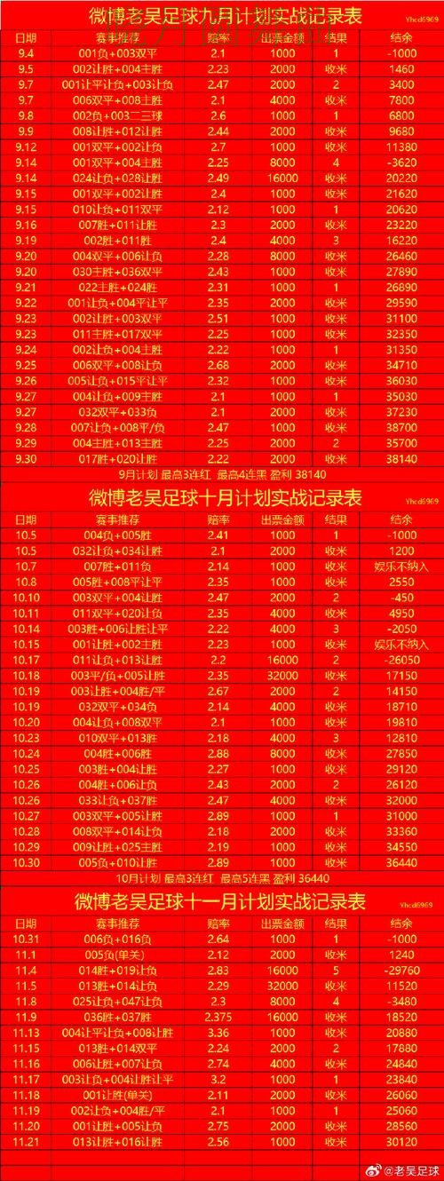 世界杯买球巴西比赛怎么分析更稳