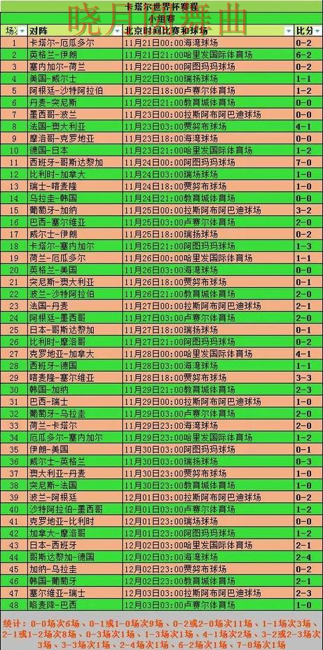 世界杯买球赛前数据分析方法汇总实用指南