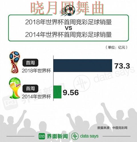 世界杯投注登录高手都在关注哪些细节 重点信息整理