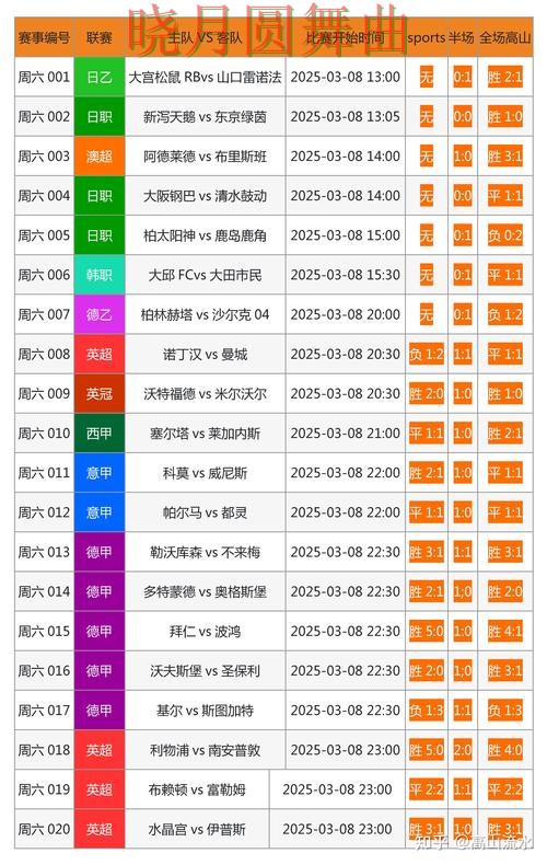 世界杯投注网站每日推荐内容怎么看 世界杯投注网站每日推荐内容怎么看