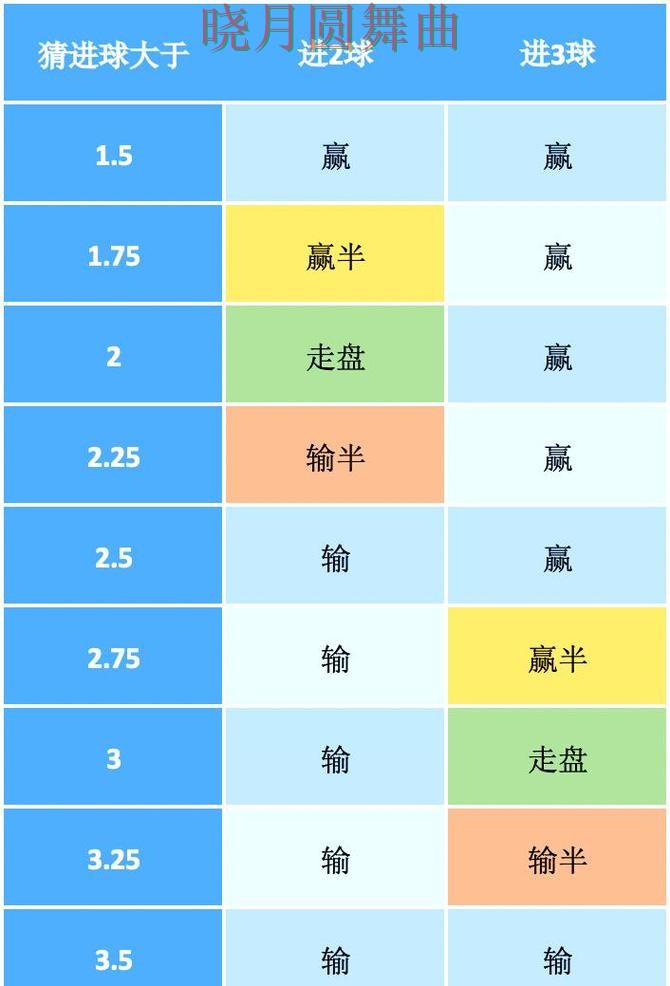世界杯投注热门盘和冷门盘区别在哪 核心技巧公开 世界杯投注热门盘和冷门盘区别在哪 核心技巧公开