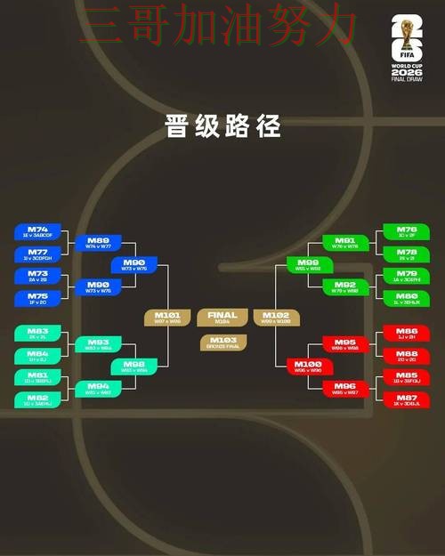世界杯投注平台是否安全指南:入口汇总全流程解析(2026世界杯) 世界杯投注平台是否安全指南:入口汇总全流程解析(2026世界杯)